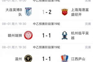 中乙赛事总结：海港B队实现逆转夺冠，南区4至7名差距仅1分竞争激烈