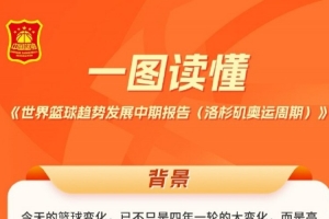 篮协：一图速览世界篮球趋势发展中期报告（洛杉矶奥运周期）